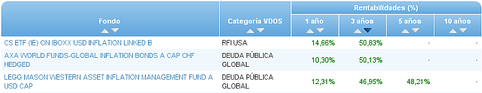 renta variable internacional europa rentabilidad 5 años