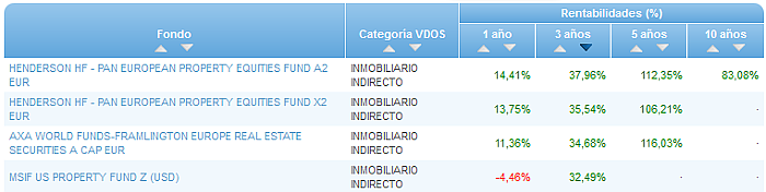 RVI Euro Small/mid Cap buscador rentabilidad 3 años