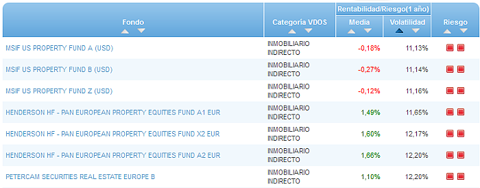 RVI Euro Small/mid Cap buscador volatilidad