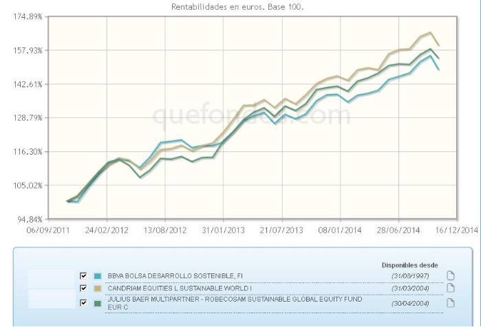 ISR Chart