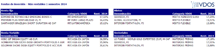Los fondos más rentables del semestre