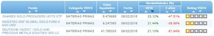 Renta Variable Internacional Europa Small/Mid Cap buscador rentabilidad año