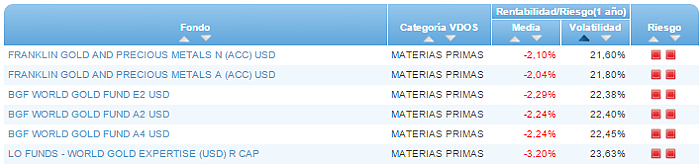 Renta Variable Internacional Europa Small/Mid Cap buscador volatilidad