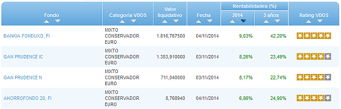 RVI Euro Small/mid Cap buscador rentabilidad año