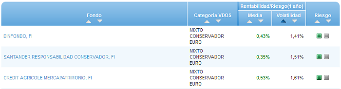 RVI Euro Small/mid Cap buscador volatilidad