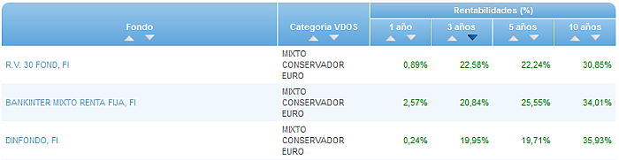 Renta Variable Internacional Europa Small/Mid Cap buscador rentabilidad 3 años