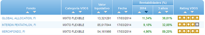 RFI USA buscador rentabilidad año