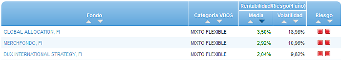 RFI USA buscador rentabilidad media mensual