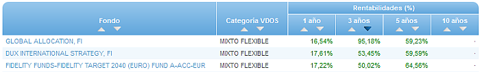 Renta Variable Internacional Europa Small/Mid Cap buscador rentabilidad 3 años