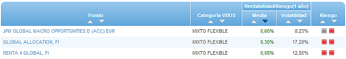 Renta Variable Internacional Europa Small/Mid Cap buscador rentabilidad media mensual