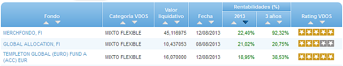 RV Euro buscador rentabilidad año