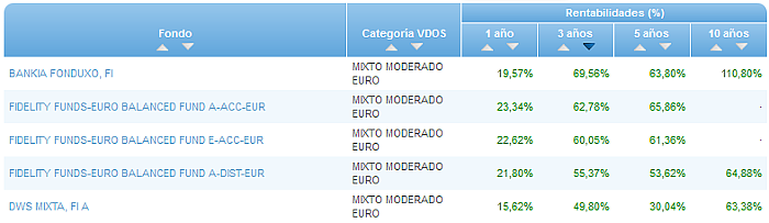 Renta Fija Euro Largo Plazo buscador rentabilidad 3 años