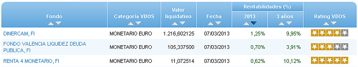 monetario euro buscador rentabilidad año