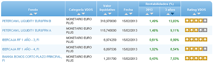 renta variable internacional europa rentabilidad 3 años