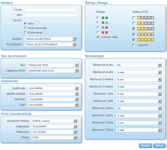 Renta Variable Internacional Europa Small/Mid Cap