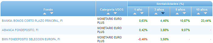 Renta Variable Internacional Europa Small/Mid Cap buscador rentabilidad 3 años