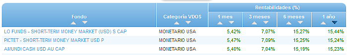 Monetario USA buscador rentabilidad 1 año