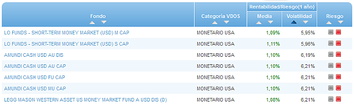 Monetario USA buscador volatilidad