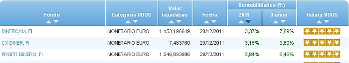 monetario euro buscador rentabilidad año