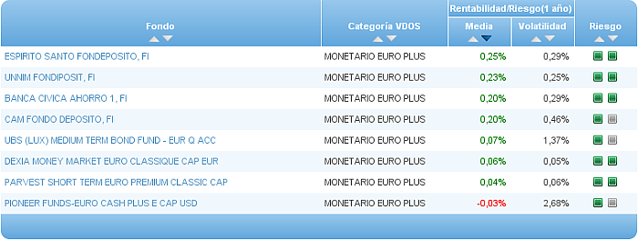 monetario euro buscador riesgo
