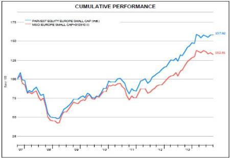 Valor y Crecimiento combinado de BNP Paribas en Small Caps Europeas