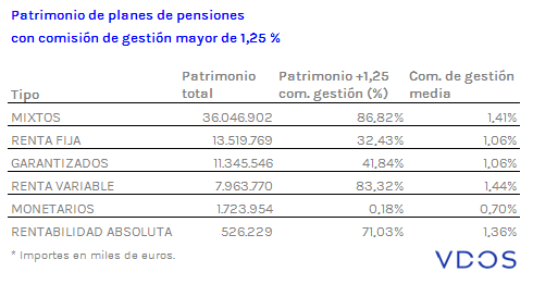 Patrimonio y comisión de planes de pensiones