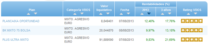 RVI Global buscador rentabilidad año