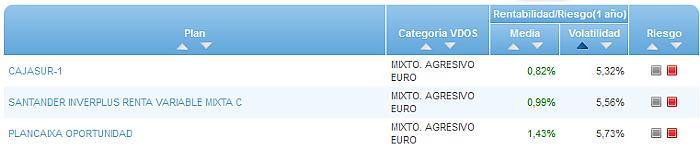 RVI Global buscador volatilidad