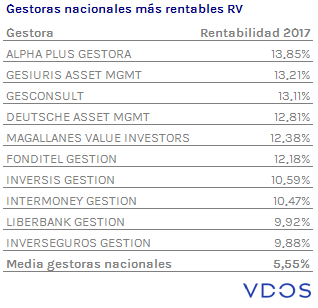 La renta variable nacional a examen