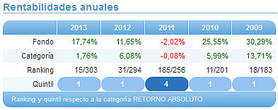 Comparando fondos: Renta Variable Euro