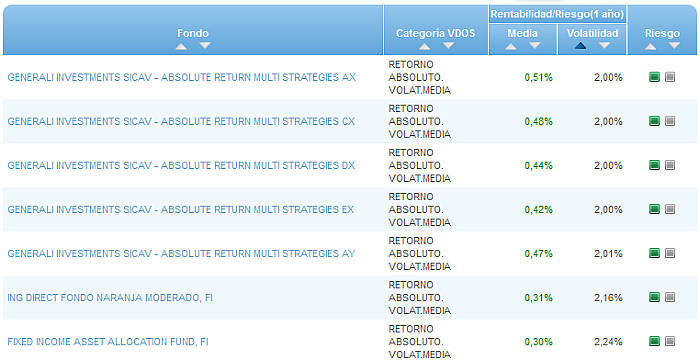 Deuda privada global buscador volatilidad