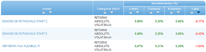 Renta Variable Internacional Europa Small/Mid Cap buscador rentabilidad 1 año