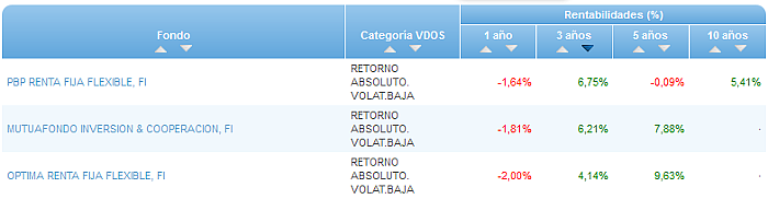 Renta Variable Internacional Europa Small/Mid Cap buscador rentabilidad 3 años