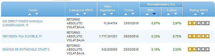 Renta Variable Internacional Europa Small/Mid Cap buscador rentabilidad año