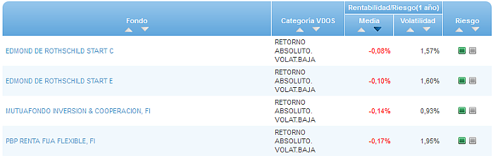 Renta Variable Internacional Europa Small/Mid Cap buscador rentabilidad media mensual