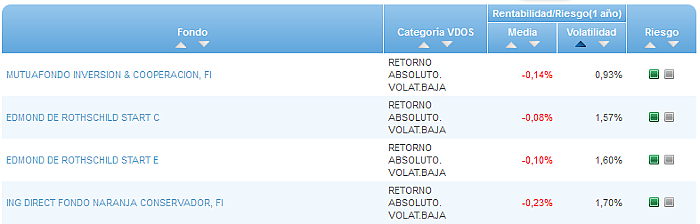 Renta Variable Internacional Europa Small/Mid Cap buscador volatilidad