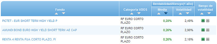 Renta Fija Euro Largo Plazo buscador rentabilidad media mensual