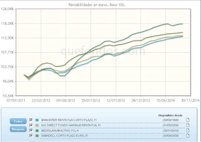 Renta fija euro corto plazo