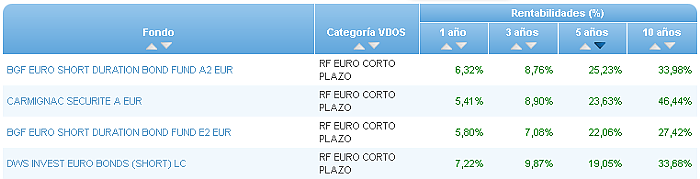 renta variable internacional europa rentabilidad 5 años