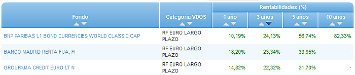 RV Euro buscador rentabilidad 3 años