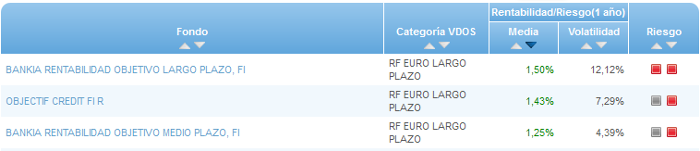 RV Euro buscador rentabilidad media mensual