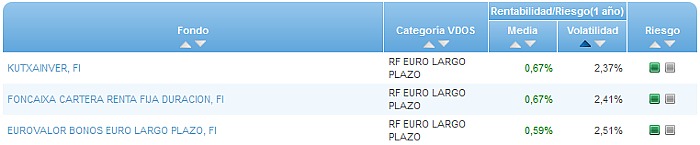 RV Euro buscador volatilidad