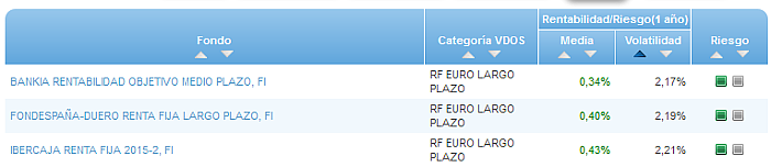 RFI USA buscador volatilidad