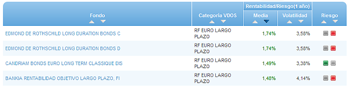 Renta Fija Euro Largo Plazo buscador rentabilidad media mensual