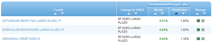 Renta Fija Euro Largo Plazo buscador volatilidad