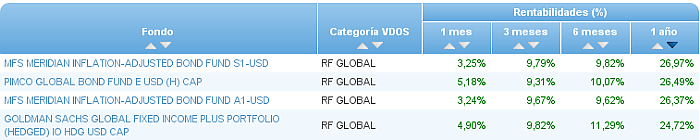Buscador avanzado deuda publica euro ra