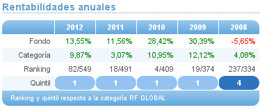 Comparando fondos: TMT janus