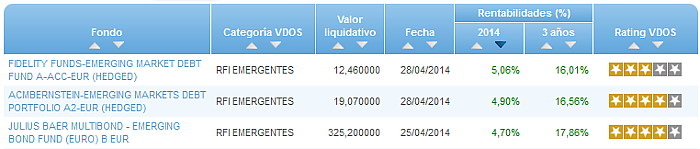 RFI USA buscador rentabilidad año