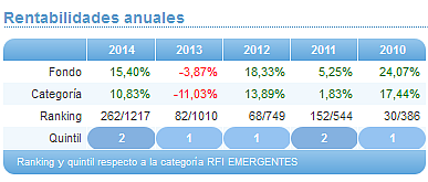 Comparando fondos: Renta Variable Euro