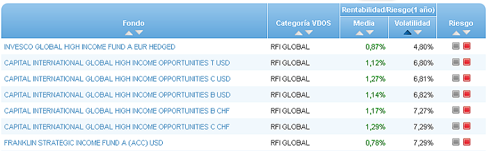 monetario euro buscador volatilidad